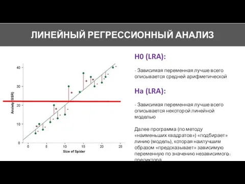 H0 (LRA): - Зависимая переменная лучше всего описывается средней арифметической Ha