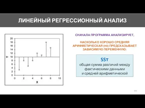 SSт общая сумма различий между фактическими данными и средней арифметической СНАЧАЛА