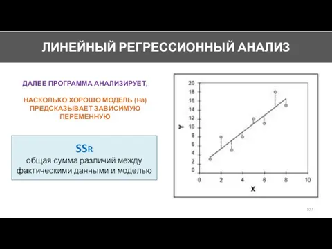 SSR общая сумма различий между фактическими данными и моделью ДАЛЕЕ ПРОГРАММА