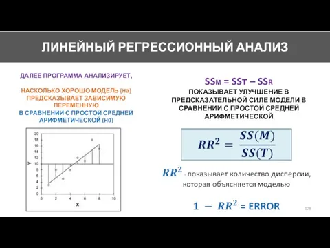 SSМ = SSт – SSR ПОКАЗЫВАЕТ УЛУЧШЕНИЕ В ПРЕДСКАЗАТЕЛЬНОЙ СИЛЕ МОДЕЛИ