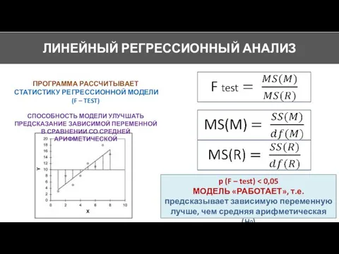 ЛИНЕЙНЫЙ РЕГРЕССИОННЫЙ АНАЛИЗ ПРОГРАММА РАССЧИТЫВАЕТ СТАТИСТИКУ РЕГРЕССИОННОЙ МОДЕЛИ (F – TEST)