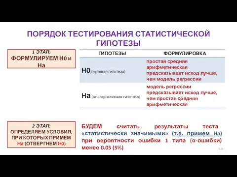 ПОРЯДОК ТЕСТИРОВАНИЯ СТАТИСТИЧЕСКОЙ ГИПОТЕЗЫ 1 ЭТАП: ФОРМУЛИРУЕМ Н0 и На 2