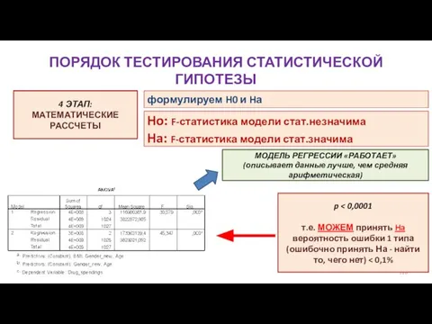 ПОРЯДОК ТЕСТИРОВАНИЯ СТАТИСТИЧЕСКОЙ ГИПОТЕЗЫ Ho: F-статистика модели стат.незначима Ha: F-статистика модели