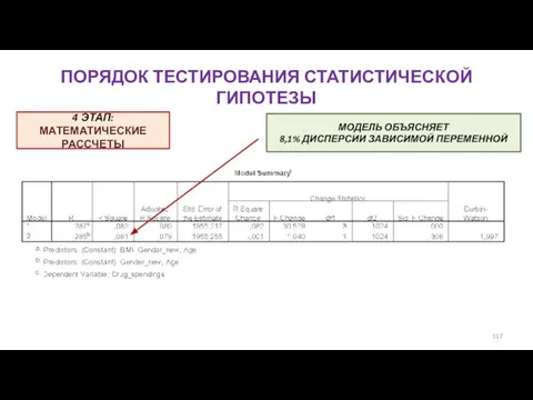 ПОРЯДОК ТЕСТИРОВАНИЯ СТАТИСТИЧЕСКОЙ ГИПОТЕЗЫ 4 ЭТАП: МАТЕМАТИЧЕСКИЕ РАССЧЕТЫ МОДЕЛЬ ОБЪЯСНЯЕТ 8,1% ДИСПЕРСИИ ЗАВИСИМОЙ ПЕРЕМЕННОЙ