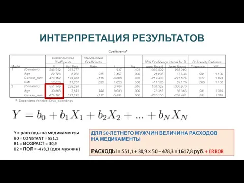 ИНТЕРПРЕТАЦИЯ РЕЗУЛЬТАТОВ Y = расходы на медикаменты B0 = CONSTANT =