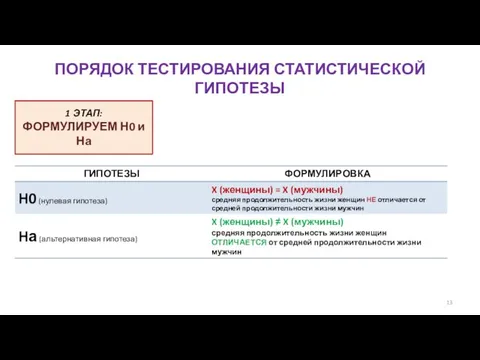 ПОРЯДОК ТЕСТИРОВАНИЯ СТАТИСТИЧЕСКОЙ ГИПОТЕЗЫ 1 ЭТАП: ФОРМУЛИРУЕМ Н0 и На