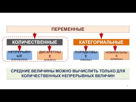 ПЕРЕМЕННЫЕ КОЛИЧЕСТВЕННЫЕ КАТЕГОРИАЛЬНЫЕ ДИСКРЕТНЫЕ (DISCRETE) НЕПРЕРЫВНЫЕ (CONTINUOUS) ПОРЯДКОВЫЕ (ORDINAL) НОМИНАЛЬНЫЕ (NOMINAL)