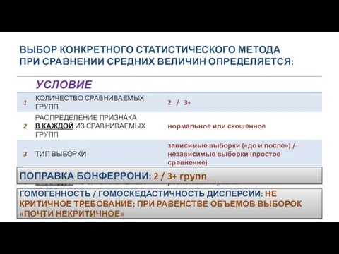 ВЫБОР КОНКРЕТНОГО СТАТИСТИЧЕСКОГО МЕТОДА ПРИ СРАВНЕНИИ СРЕДНИХ ВЕЛИЧИН ОПРЕДЕЛЯЕТСЯ: ПОПРАВКА БОНФЕРРОНИ: