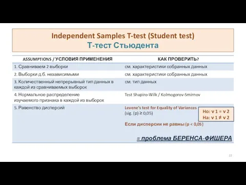 Independent Samples T-test (Student test) Т-тест Стьюдента Ho: ν 1 =