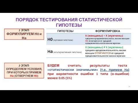 ПОРЯДОК ТЕСТИРОВАНИЯ СТАТИСТИЧЕСКОЙ ГИПОТЕЗЫ 1 ЭТАП: ФОРМУЛИРУЕМ Н0 и На 2