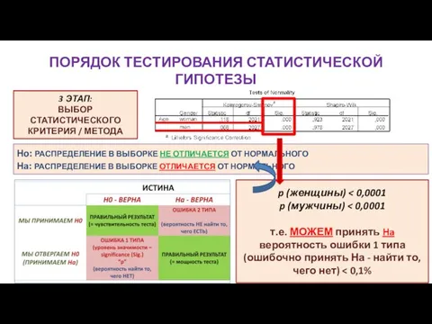 ПОРЯДОК ТЕСТИРОВАНИЯ СТАТИСТИЧЕСКОЙ ГИПОТЕЗЫ 3 ЭТАП: ВЫБОР СТАТИСТИЧЕСКОГО КРИТЕРИЯ / МЕТОДА