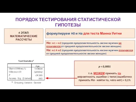 ПОРЯДОК ТЕСТИРОВАНИЯ СТАТИСТИЧЕСКОЙ ГИПОТЕЗЫ Ho: m1 = m2 (средняя продолжительность жизни