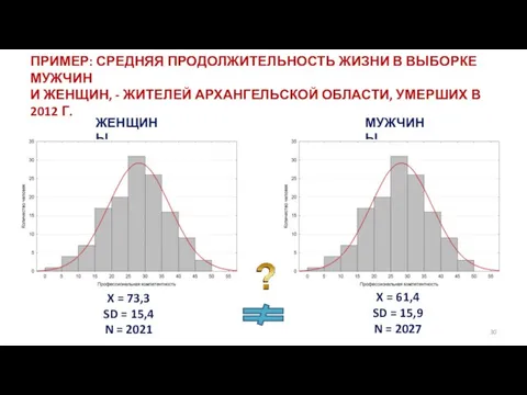 ПРИМЕР: СРЕДНЯЯ ПРОДОЛЖИТЕЛЬНОСТЬ ЖИЗНИ В ВЫБОРКЕ МУЖЧИН И ЖЕНЩИН, - ЖИТЕЛЕЙ