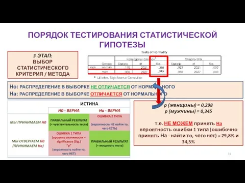 ПОРЯДОК ТЕСТИРОВАНИЯ СТАТИСТИЧЕСКОЙ ГИПОТЕЗЫ 3 ЭТАП: ВЫБОР СТАТИСТИЧЕСКОГО КРИТЕРИЯ / МЕТОДА