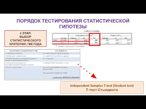 ПОРЯДОК ТЕСТИРОВАНИЯ СТАТИСТИЧЕСКОЙ ГИПОТЕЗЫ 3 ЭТАП: ВЫБОР СТАТИСТИЧЕСКОГО КРИТЕРИЯ / МЕТОДА