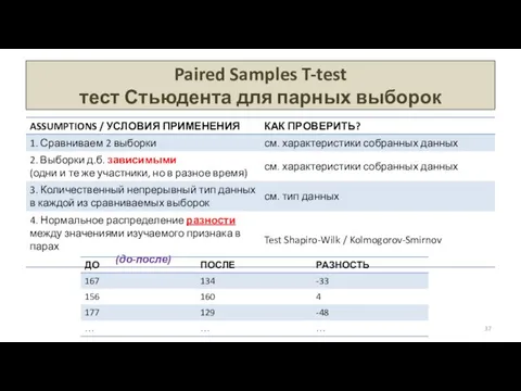 Paired Samples T-test тест Стьюдента для парных выборок