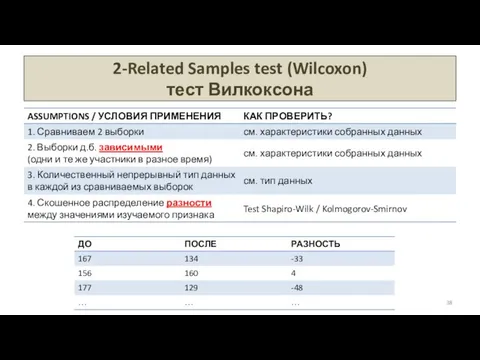 2-Related Samples test (Wilcoxon) тест Вилкоксона