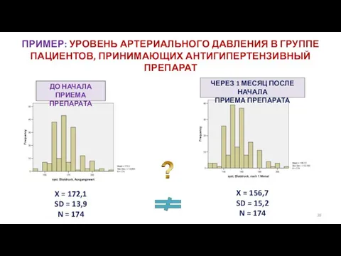 ПРИМЕР: УРОВЕНЬ АРТЕРИАЛЬНОГО ДАВЛЕНИЯ В ГРУППЕ ПАЦИЕНТОВ, ПРИНИМАЮЩИХ АНТИГИПЕРТЕНЗИВНЫЙ ПРЕПАРАТ X