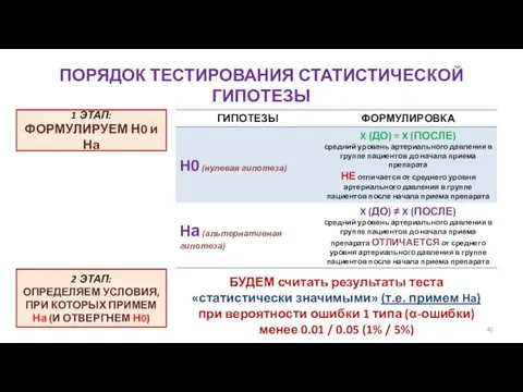 ПОРЯДОК ТЕСТИРОВАНИЯ СТАТИСТИЧЕСКОЙ ГИПОТЕЗЫ 1 ЭТАП: ФОРМУЛИРУЕМ Н0 и На 2