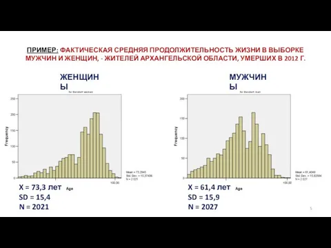 ПРИМЕР: ФАКТИЧЕСКАЯ СРЕДНЯЯ ПРОДОЛЖИТЕЛЬНОСТЬ ЖИЗНИ В ВЫБОРКЕ МУЖЧИН И ЖЕНЩИН, -