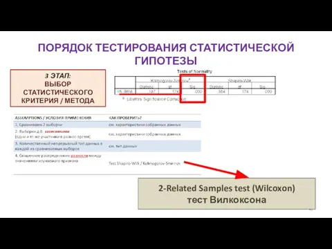 ПОРЯДОК ТЕСТИРОВАНИЯ СТАТИСТИЧЕСКОЙ ГИПОТЕЗЫ 3 ЭТАП: ВЫБОР СТАТИСТИЧЕСКОГО КРИТЕРИЯ / МЕТОДА