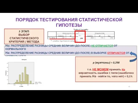 ПОРЯДОК ТЕСТИРОВАНИЯ СТАТИСТИЧЕСКОЙ ГИПОТЕЗЫ 3 ЭТАП: ВЫБОР СТАТИСТИЧЕСКОГО КРИТЕРИЯ / МЕТОДА