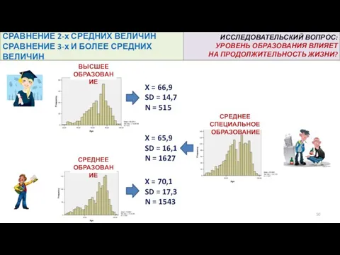 СРАВНЕНИЕ 2-х СРЕДНИХ ВЕЛИЧИН СРАВНЕНИЕ 3-х И БОЛЕЕ СРЕДНИХ ВЕЛИЧИН ИССЛЕДОВАТЕЛЬСКИЙ