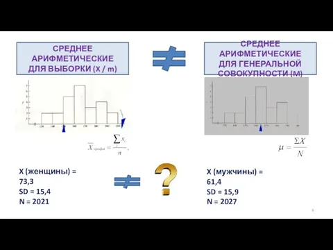 СРЕДНЕЕ АРИФМЕТИЧЕСКИЕ ДЛЯ ВЫБОРКИ (X / m) СРЕДНЕЕ АРИФМЕТИЧЕСКИЕ ДЛЯ ГЕНЕРАЛЬНОЙ