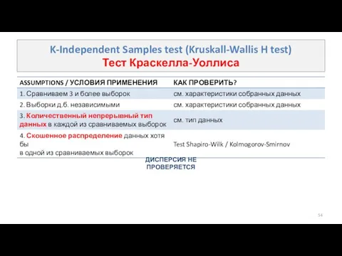 K-Independent Samples test (Kruskall-Wallis H test) Тест Краскелла-Уоллиса ДИСПЕРСИЯ НЕ ПРОВЕРЯЕТСЯ