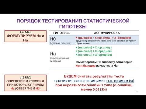 ПОРЯДОК ТЕСТИРОВАНИЯ СТАТИСТИЧЕСКОЙ ГИПОТЕЗЫ 1 ЭТАП: ФОРМУЛИРУЕМ Н0 и На 2