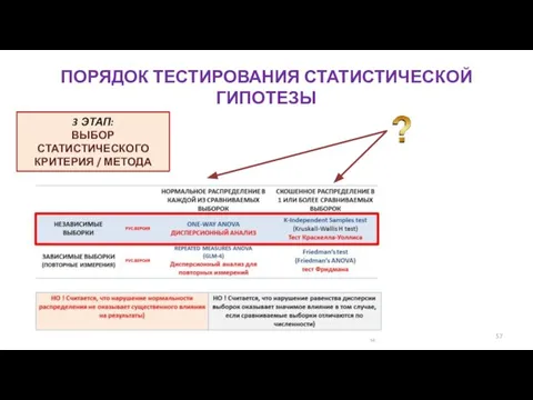 ПОРЯДОК ТЕСТИРОВАНИЯ СТАТИСТИЧЕСКОЙ ГИПОТЕЗЫ 3 ЭТАП: ВЫБОР СТАТИСТИЧЕСКОГО КРИТЕРИЯ / МЕТОДА