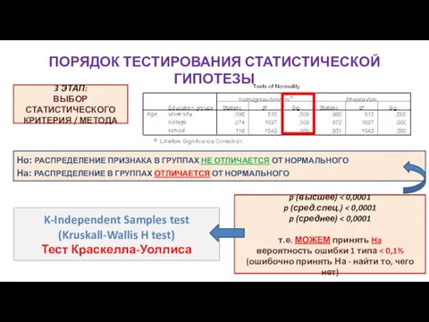 ПОРЯДОК ТЕСТИРОВАНИЯ СТАТИСТИЧЕСКОЙ ГИПОТЕЗЫ 3 ЭТАП: ВЫБОР СТАТИСТИЧЕСКОГО КРИТЕРИЯ / МЕТОДА