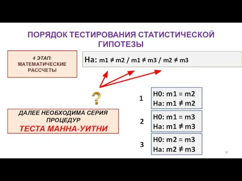 ПОРЯДОК ТЕСТИРОВАНИЯ СТАТИСТИЧЕСКОЙ ГИПОТЕЗЫ Ha: m1 ≠ m2 / m1 ≠