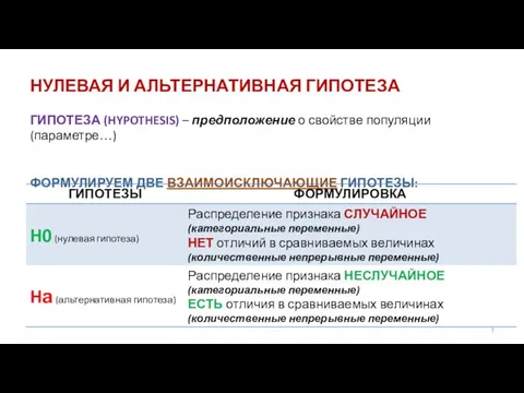 НУЛЕВАЯ И АЛЬТЕРНАТИВНАЯ ГИПОТЕЗА ГИПОТЕЗА (HYPOTHESIS) – предположение о свойстве популяции (параметре…) ФОРМУЛИРУЕМ ДВЕ ВЗАИМОИСКЛЮЧАЮЩИЕ ГИПОТЕЗЫ: