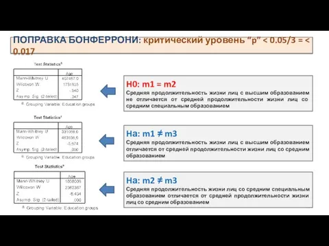 H0: m1 = m2 Средняя продолжительность жизни лиц с высшим образованием