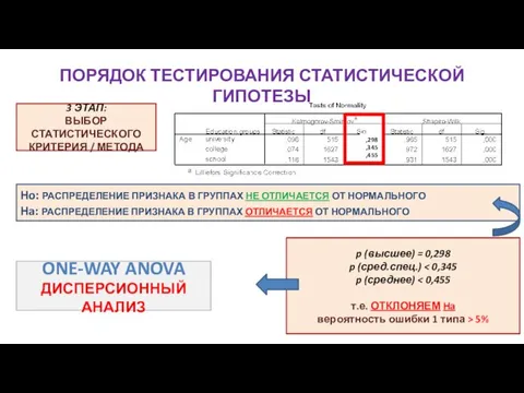 ПОРЯДОК ТЕСТИРОВАНИЯ СТАТИСТИЧЕСКОЙ ГИПОТЕЗЫ 3 ЭТАП: ВЫБОР СТАТИСТИЧЕСКОГО КРИТЕРИЯ / МЕТОДА