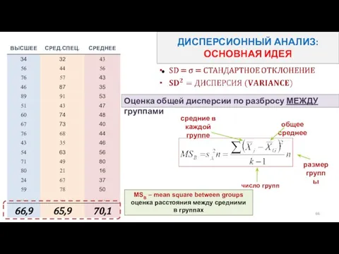 ДИСПЕРСИОННЫЙ АНАЛИЗ: ОСНОВНАЯ ИДЕЯ Оценка общей дисперсии по разбросу МЕЖДУ группами