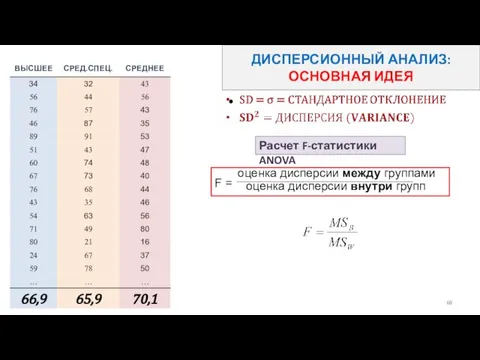 ДИСПЕРСИОННЫЙ АНАЛИЗ: ОСНОВНАЯ ИДЕЯ Расчет F-статистики ANOVA