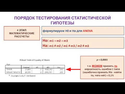 ПОРЯДОК ТЕСТИРОВАНИЯ СТАТИСТИЧЕСКОЙ ГИПОТЕЗЫ Ho: m1 = m2 = m3 Ha: