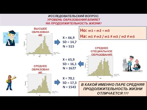 ИССЛЕДОВАТЕЛЬСКИЙ ВОПРОС: УРОВЕНЬ ОБРАЗОВАНИЯ ВЛИЯЕТ НА ПРОДОЛЖИТЕЛЬНОСТЬ ЖИЗНИ? X = 66,9