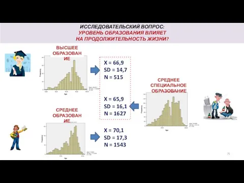ИССЛЕДОВАТЕЛЬСКИЙ ВОПРОС: УРОВЕНЬ ОБРАЗОВАНИЯ ВЛИЯЕТ НА ПРОДОЛЖИТЕЛЬНОСТЬ ЖИЗНИ? X = 66,9