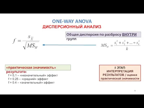 ONE-WAY ANOVA ДИСПЕРСИОННЫЙ АНАЛИЗ «практическая значимость» результата: f = 0,1 –