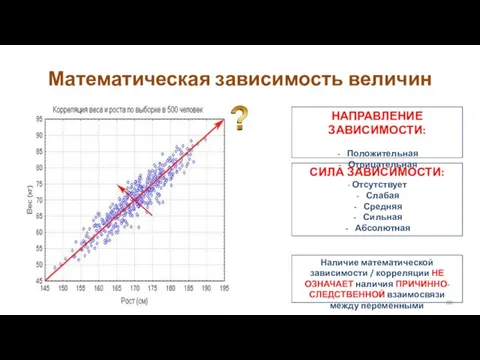 Математическая зависимость величин Наличие математической зависимости / корреляции НЕ ОЗНАЧАЕТ наличия