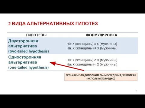 2 ВИДА АЛЬТЕРНАТИВНЫХ ГИПОТЕЗ