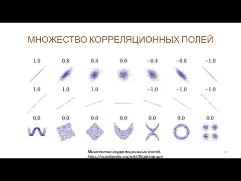 МНОЖЕСТВО КОРРЕЛЯЦИОННЫХ ПОЛЕЙ Множество корреляционных полей. https://ru.wikipedia.org/wiki/Корреляция