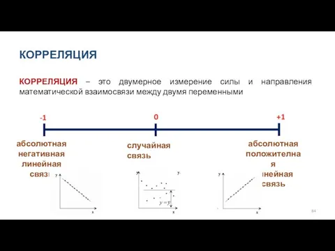 КОРРЕЛЯЦИЯ КОРРЕЛЯЦИЯ – это двумерное измерение силы и направления математической взаимосвязи