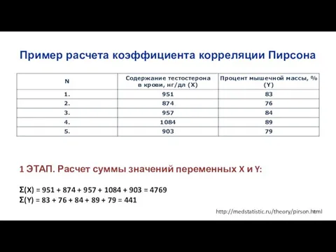 Пример расчета коэффициента корреляции Пирсона 1 ЭТАП. Расчет суммы значений переменных