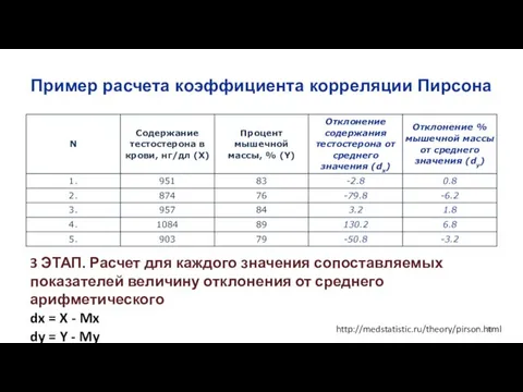 Пример расчета коэффициента корреляции Пирсона 3 ЭТАП. Расчет для каждого значения