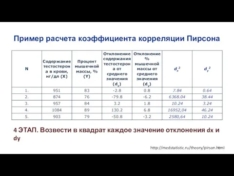 Пример расчета коэффициента корреляции Пирсона 4 ЭТАП. Возвести в квадрат каждое