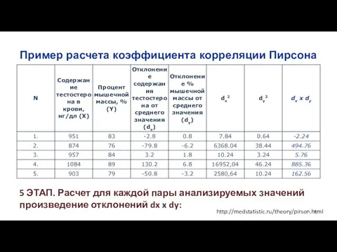 Пример расчета коэффициента корреляции Пирсона 5 ЭТАП. Расчет для каждой пары